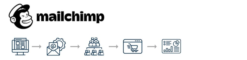Mailchimp – Easy-to-Use Email Automation